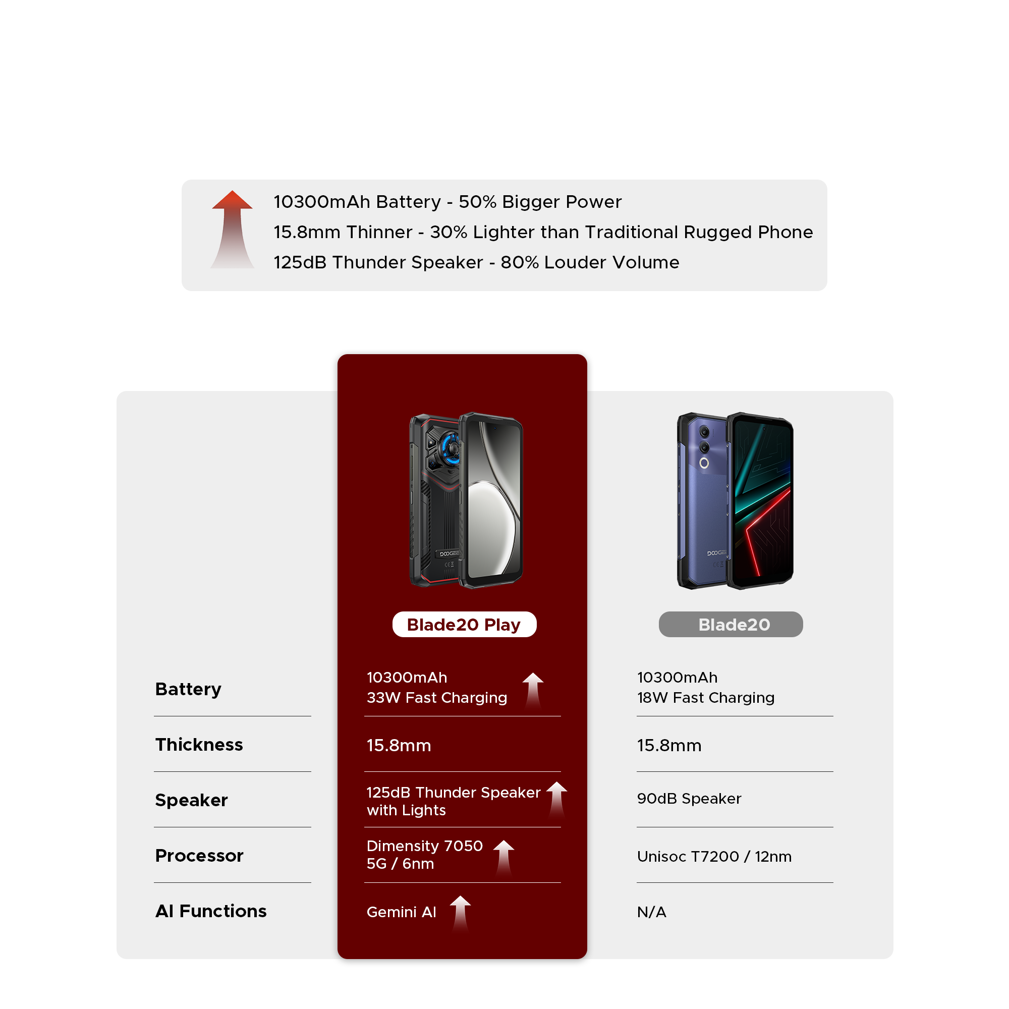 doogee.com