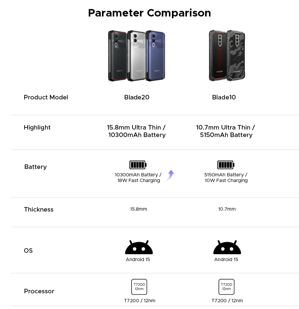 doogee.com